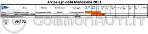 La Maddalena 2013