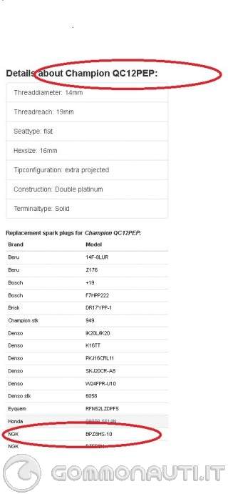 Compatibilita Candele Champion E Ngk