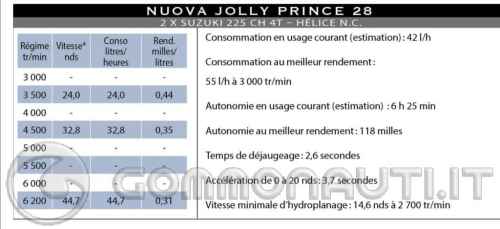 Nuova Jolly 28 Prince.... info
