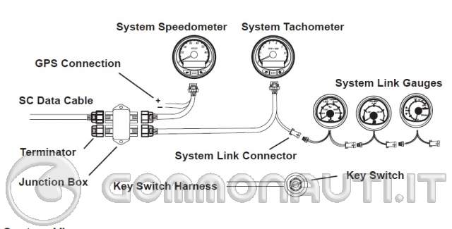 SMARTCRAFT E SENSORE BENZINA (VDO) NON FUNZIONANTI [PAG. 2] smartcraft nmea 0183 wiring diagram 